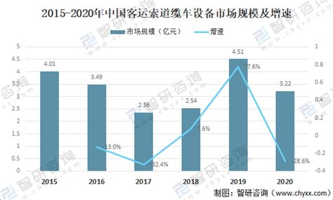 铁路客运市场分析报告_2020-2026年中国铁路客运市场需求状况分析及投资前景建议报告_中国产业研究报告网