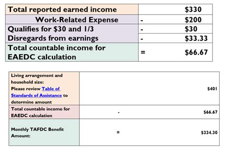 How to calculate EAEDC Benefits | Mass.gov