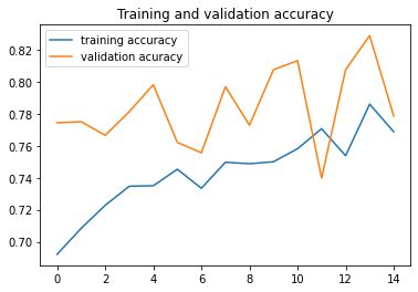 The mechanics of Convolutional Neural Networks in Tensorflow and Keras ...