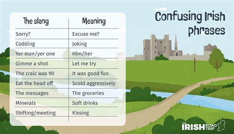 Irish Bad Words List