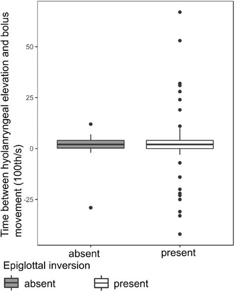 Image result for Box Plot Labels