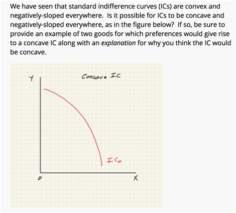 Image result for Indifference Curve Examples