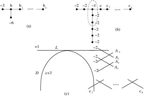 Generic Graph 的图像结果