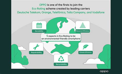 Oppo India, Oppo Smartphones, Eco-rating Labelling Scheme, IT News ...