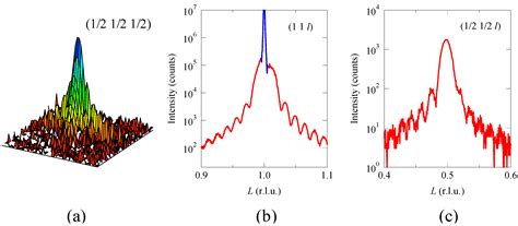 Multiferroic Compounds with Double-Perovskite Structures