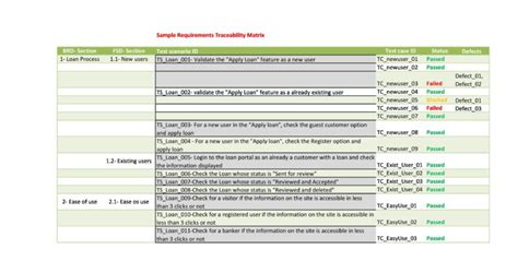 Image result for Requirements Traceability Matrix of Amazon