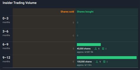 Image result for AutoStore Robotics