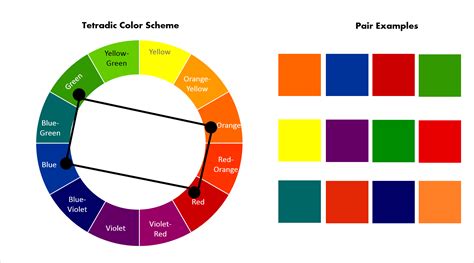 Download Tetradic Color Scheme - Split Complementary Color Scheme ...