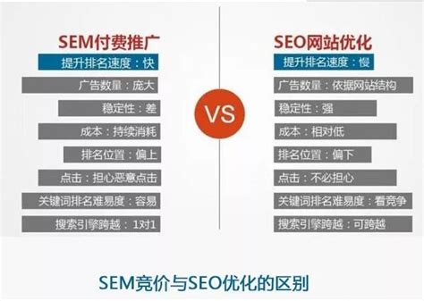 宜昌高效网站推广公司排名，宜昌SEO研究中心是个什么机构