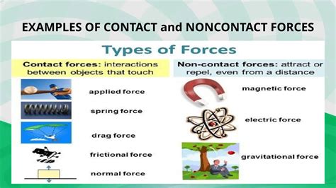 Powerpoint on TYPES OF FORCES for grade 4 | PPTX