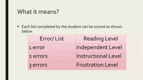 San diego quick assessment of reading ability | PPTX