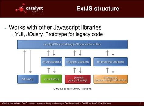 Image result for ExtJS Spring