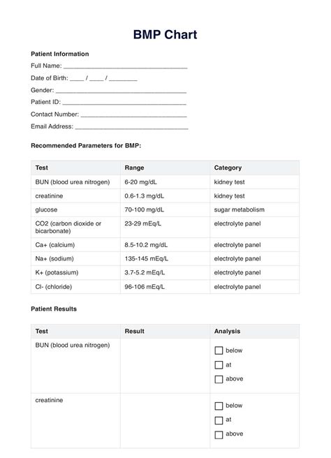 Image result for BMP Lab Test