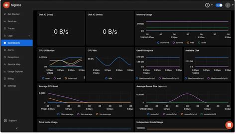 Image result for Splunk Open Telemetry