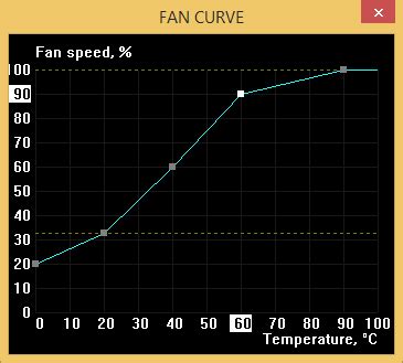 Image result for Graph Generation Using Windows Form C#