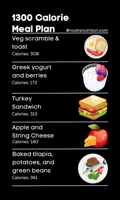 1,300-Calorie Meal Plan [Dietitian Developed]