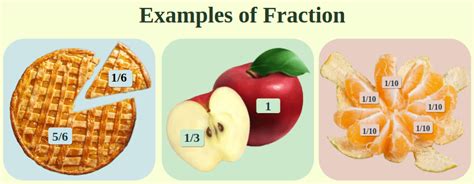 Fraction Addition Examples 的图像结果