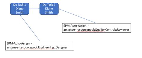 Task Flow for Workspace 的图像结果