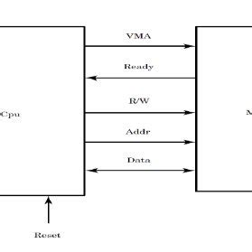 Image result for 16-Bit Microprocessor