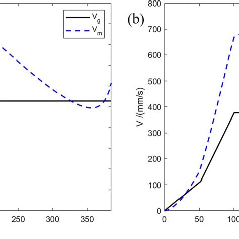 Injection Molding Flow Chart 的图像结果