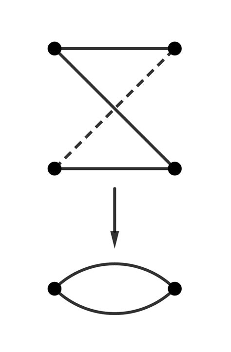 Image result for Intersection of Graphs Method