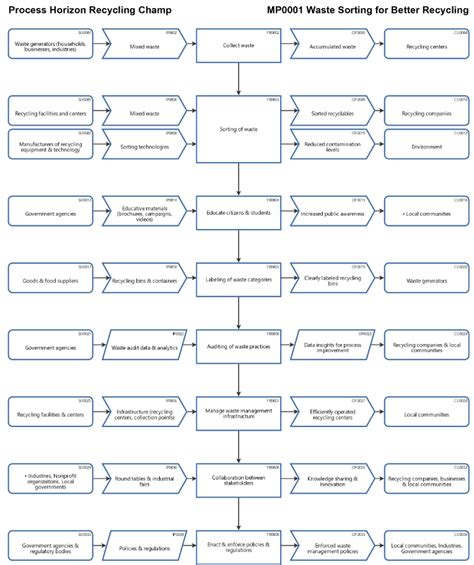 Image result for Solid Waste Recycling