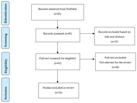 Ethical and Legal Challenges of Telemedicine in the Era of the COVID-19 ...