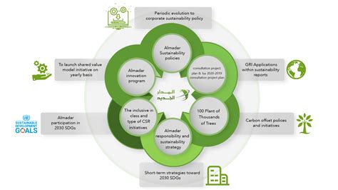 Image result for CSR Business