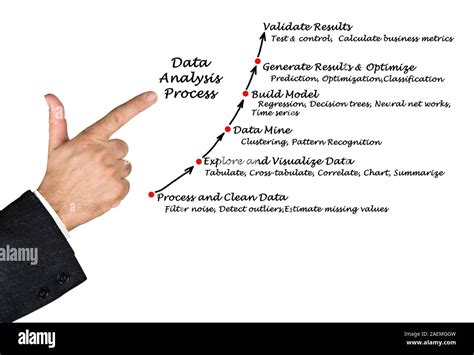 Image result for Data Analysis Process