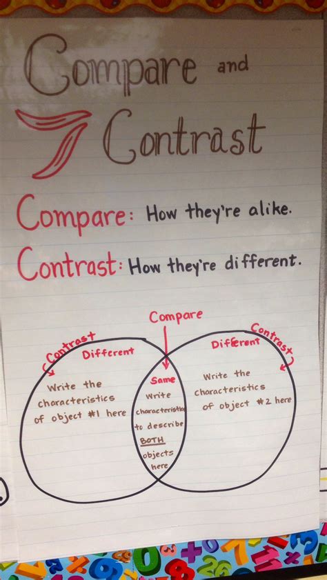 Anchor Chart Compare And Contrast at Gilbert Strothers blog