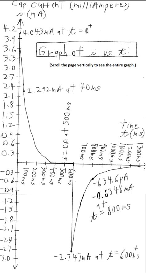 Image result for Capacitor Values Variance Graph
