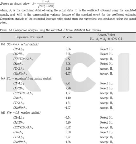 Image result for Paired Z Test Example