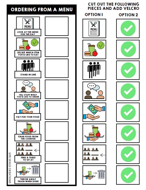 Image result for Visual Task Analysis