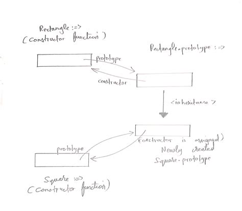 Image result for JavaScript Prototype Chain