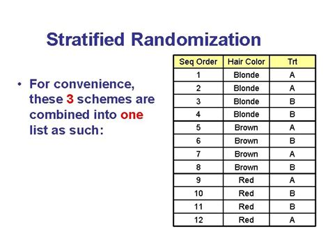 Stratified Randomization 的图像结果