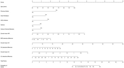 Automated Pupillometry Is Able to Discriminate Patients with Acute ...