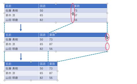 Image result for Function and Non Function Examples
