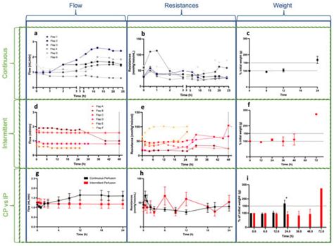 Towards Optimizing Sub-Normothermic Machine Perfusion in ...