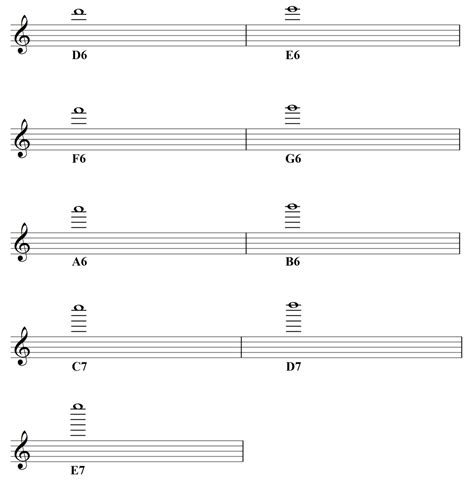 Learn to Read Treble Clef Notes - All About Music Theory.com