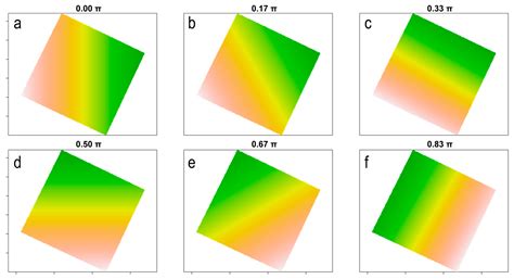 Unmanned Aerial Vehicles Applicability to Mapping Soil Properties Under ...