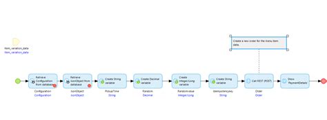 Image result for Response API of Mendix