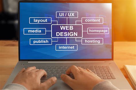 Custom Software & App Development | SP Infocom