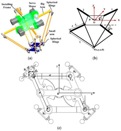 Trajectory Planning and Optimization for a Par4 Parallel Robot Based on ...