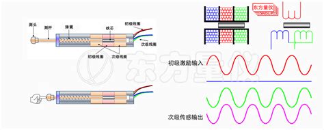 杭州东方量仪科技有限公司-企业官网