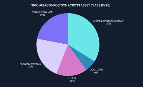 Banks vs NBFCs: Who’s Driving India’s Financial Growth in 2026 ...