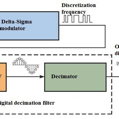 Image result for Altair Sigma Delta Filter Module