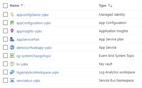 Image result for Azure Configuration as Code