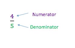 How to Add Variables and Numbers 的图像结果
