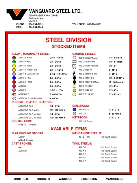 Image result for Steel Material Color Code Chart