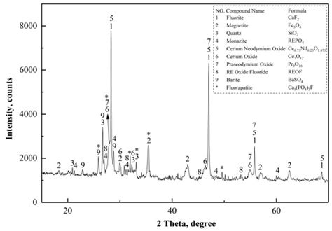 Metals | Special Issue : Valuable Metal Recycling
